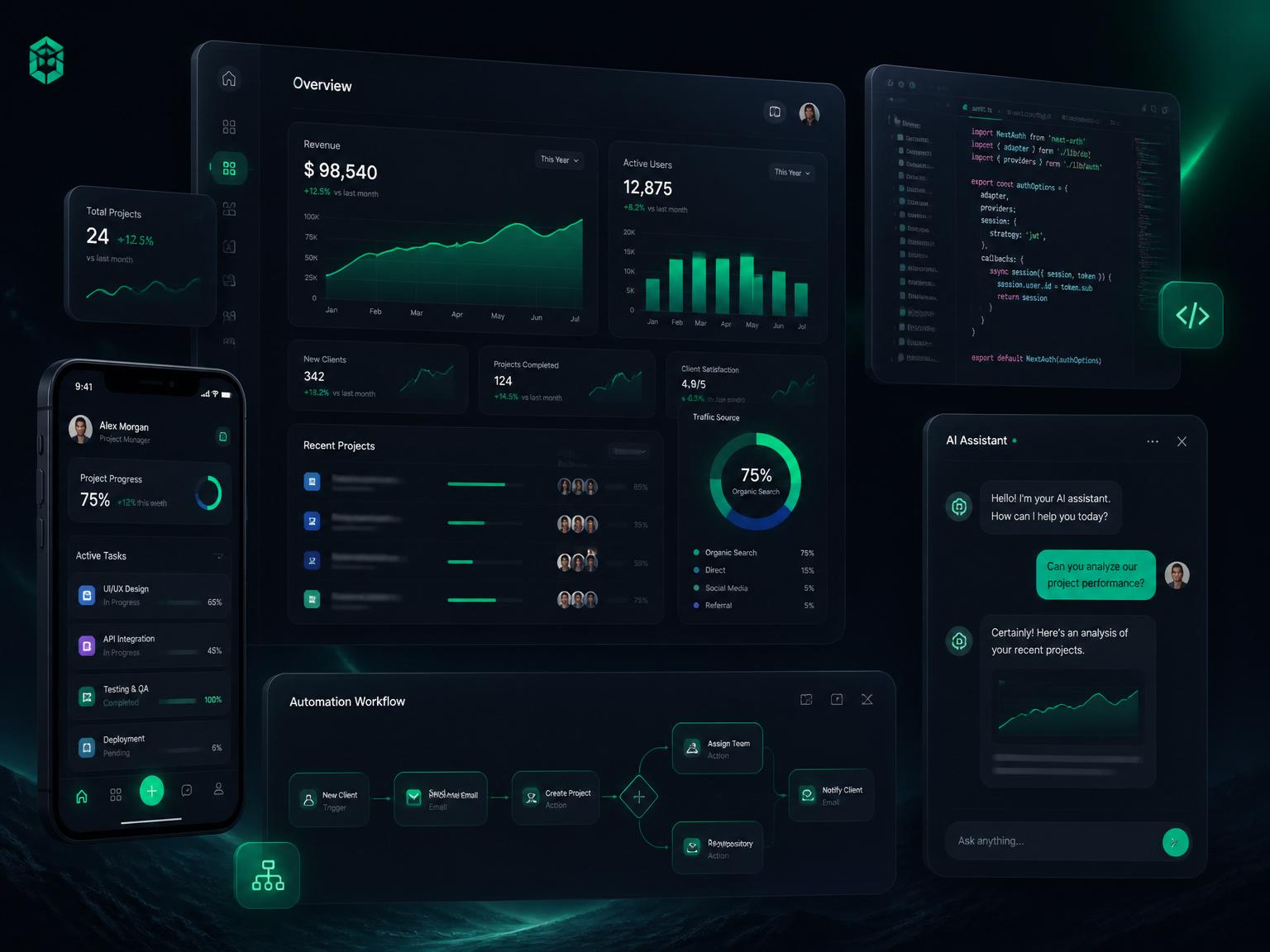 Premium software dashboard showcasing SaaS analytics, mobile app, code editor and AI assistant